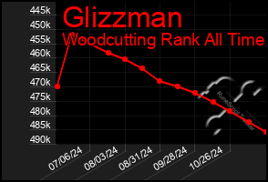 Total Graph of Glizzman