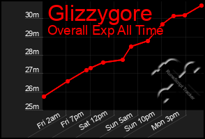 Total Graph of Glizzygore