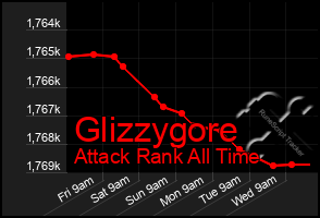 Total Graph of Glizzygore