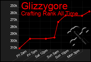 Total Graph of Glizzygore