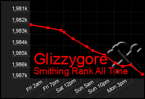 Total Graph of Glizzygore