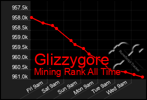 Total Graph of Glizzygore