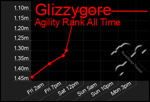 Total Graph of Glizzygore