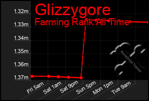 Total Graph of Glizzygore