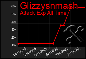 Total Graph of Glizzysnmash