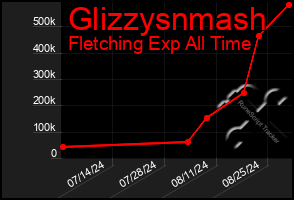 Total Graph of Glizzysnmash