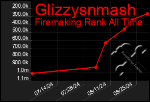 Total Graph of Glizzysnmash
