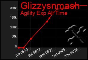 Total Graph of Glizzysnmash