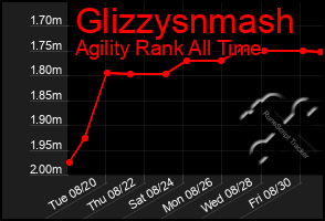 Total Graph of Glizzysnmash