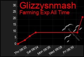 Total Graph of Glizzysnmash