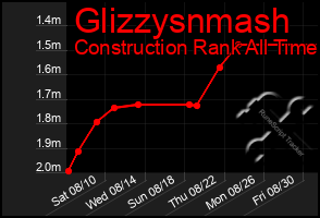 Total Graph of Glizzysnmash