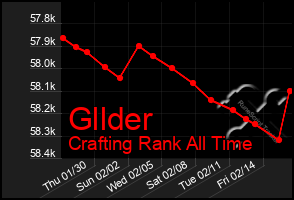 Total Graph of Gllder