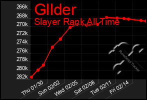 Total Graph of Gllder