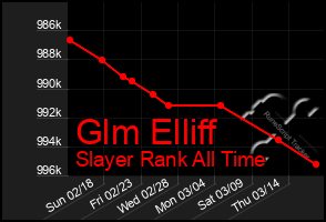 Total Graph of Glm Elliff