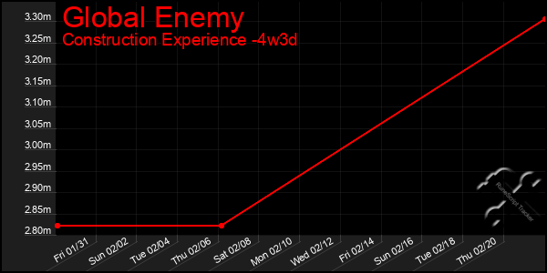 Last 31 Days Graph of Global Enemy