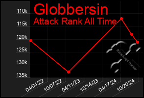 Total Graph of Globbersin