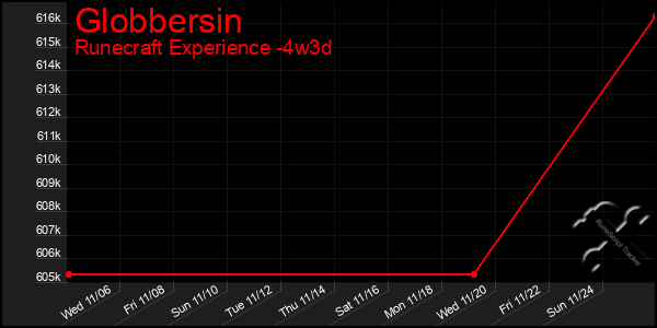 Last 31 Days Graph of Globbersin