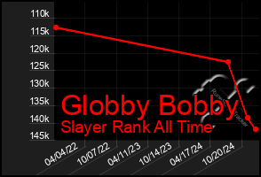 Total Graph of Globby Bobby