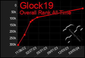 Total Graph of Glock19
