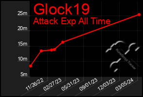 Total Graph of Glock19