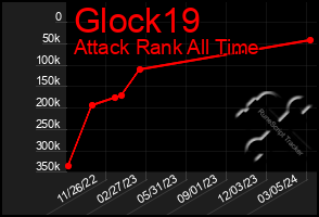 Total Graph of Glock19