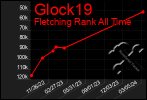 Total Graph of Glock19