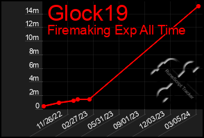 Total Graph of Glock19
