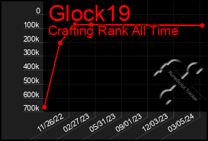 Total Graph of Glock19