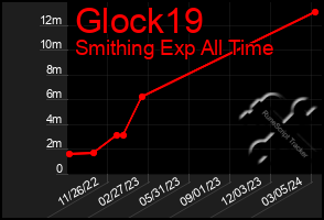 Total Graph of Glock19