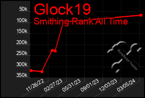 Total Graph of Glock19