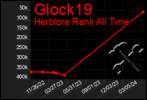 Total Graph of Glock19