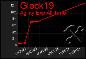 Total Graph of Glock19