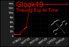 Total Graph of Glock19