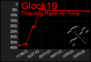 Total Graph of Glock19
