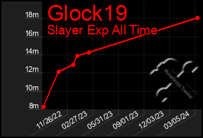 Total Graph of Glock19