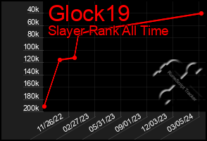 Total Graph of Glock19