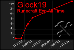 Total Graph of Glock19