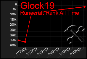 Total Graph of Glock19