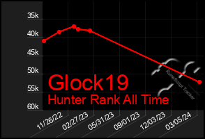 Total Graph of Glock19