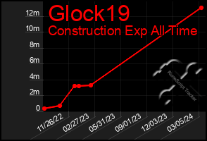 Total Graph of Glock19