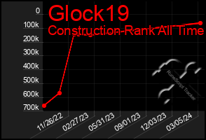 Total Graph of Glock19