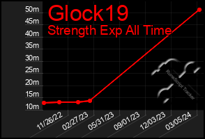 Total Graph of Glock19