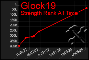 Total Graph of Glock19