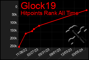Total Graph of Glock19