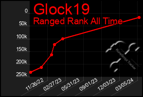 Total Graph of Glock19