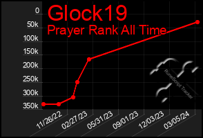 Total Graph of Glock19