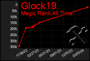 Total Graph of Glock19
