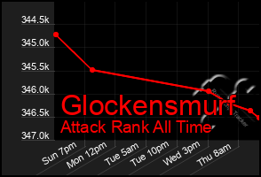 Total Graph of Glockensmurf