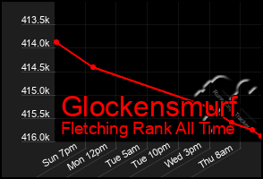 Total Graph of Glockensmurf