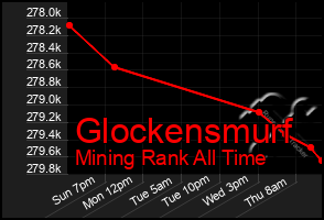 Total Graph of Glockensmurf